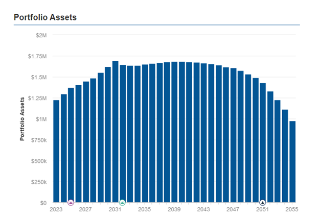 Portfolio Assets graph